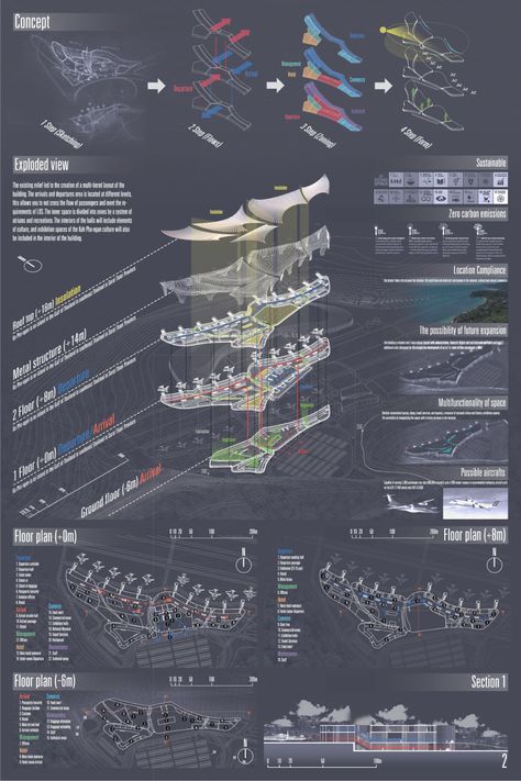 Architecture Concept Analysis, Airport Concept Architecture, Architectural Sheet Presentation Layout, Airport Design Architecture, Concept Airport, Airport Concept, Architecture Boards, Airport Architecture, Urban Design Competition