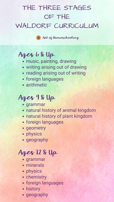 Waldorf Days Of The Week, Waldorf Education Preschool, Waldorf Education Homeschooling, Waldorf Verses, Homeschool Methods, Waldorf Lessons, Waldorf Preschool, Waldorf Curriculum, Waldorf Teaching