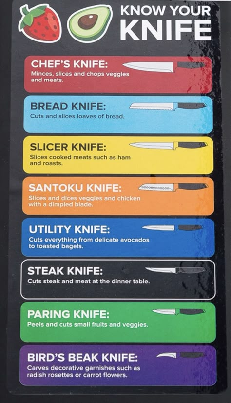 Culinary Basics, Culinary Lessons, Culinary Cooking, Cooking Measurements, Culinary Techniques, Food Infographic, Dining Etiquette, Food Info, Culinary School