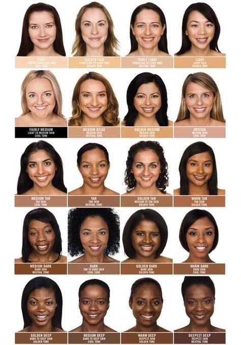 Skin Complexion Chart, Skin Undertones How To Tell, Skin Undertones Charts, Undertone Skin Chart, Dark Skin Tone Makeup, Marker Swatches, Carmel Skin, Yellow Undertone Skin, Camouflage Tattoo