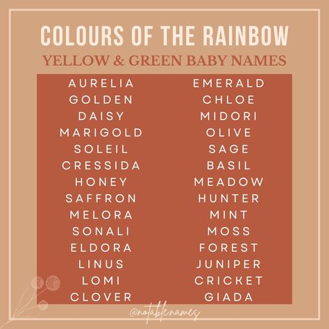 It's 🌈 time! Here is part two of my colourful name series, colours of the rainbow! I love a good colourful name and I think these names are fantastic. Inspired by Yellow and Green from the rainbow, these names pack a punch. From the classic choices with hidden colourful meanings to the bolder, statement names that won't go unnoticed. #names #girlnames #boynames #babynames #babynameinspo #babyboynames #babynameideas #babygirlnames Unique Colours Names, Color Baby Names, Colours Name For Kids, Color Names Baby, Berry Names, Unique Color Names, Neutral Names, Sims Names, Writing Names