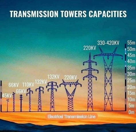 Torres de Transmissão-Capacidades Electrical Engineering Aesthetic, Engineering Aesthetic, Electrical Wiring Colours, Basic Electrical Engineering, Electrical Substation, Electrical Engineering Books, Electrical Engineering Projects, Science Electricity, Electrical Transformers