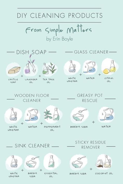 All Natural Cleaning Products, Diy Dish Soap, Waste Free Living, Natural Cleaning Recipes, Clean Sink, Homemade Cleaning Products, Zero Waste Living, Natural Cleaners, Cleaning Recipes