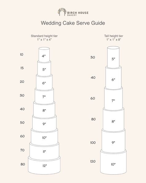 Wedding cake portion guide including tall height cake tiers Wedding Cake Portion Guide, Variety Of Cakes At Wedding, Wedding Cake Tiers Sizes, Tall Cake Serving Chart, Tall 3 Tier Wedding Cake, Double Barrel Cake Servings, Tall Tier Wedding Cake, Wedding Cake Portions, Cake Size Chart