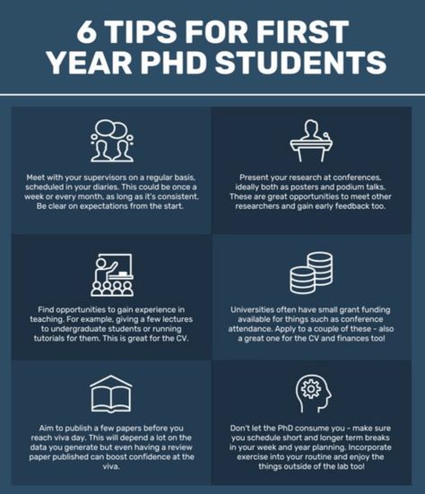 Are you a first year PhD student? Check out these 6 tips to make the most of your journey! #PhDChat #PhDLife #AcademicChatter #phd #phdlife #researchtips #phd #phdlife #researchtips Phd Study Tips, Phd Tips, Phd Motivation, Psychology Notes, University Of Reading, Academic Essay, What To Study, Phd Life, University Of Southampton