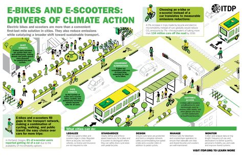 Transportation Planning, Engineering Lettering, Sustainable Transportation, Campus Landscape, Urban Project, Solar Punk, Urban Concept, Walkable City, Sustainable Transport