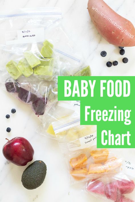 Some homemade baby food purees freeze better than others- keep this chart on hand so you know what to expect from different fruits and veggies. Avocado Baby Food, Freezing Baby Food, Baby Cubes, Baby Chart, Making Baby Food, Diy Baby Food, Baby Bullet, Avocado Baby, Baby & Toddler Food