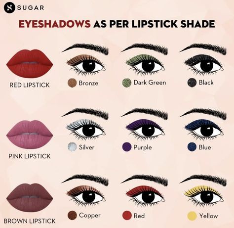 Lipstick Eyeshadow Combos, Eye Shadow For Red Lipstick, Face Makeup Guide, Skin Tone Makeup, Mekap Mata, Beginners Eye Makeup, Simple Makeup Tips, Eye Makeup Techniques, Beauty Makeup Tutorial