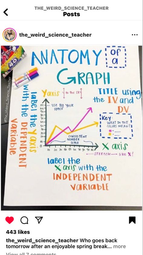 @the_weird_science_teacher The Weird Science Teacher, 6th Grade Science, 5th Grade Science, Science Ideas, Weird Science, Sketch Notes, Doodle Sketch, Science Teacher, 6th Grade