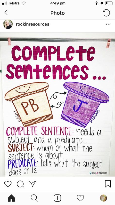 Complete Sentences Anchor Chart, Teaching Complete Sentences, Sentence Anchor Chart, Writing Complete Sentences, Complete Sentence, Writing Mini Lessons, Second Grade Writing, 5th Grade Writing, 3rd Grade Writing