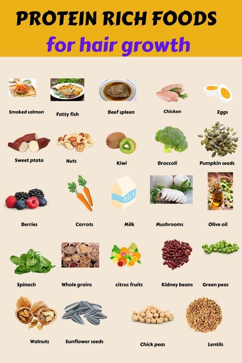 Recipes For Hair Growth, Foods For Hair Growth, Foods For Hair, Protein Foods List, Food To Gain Muscle, Hair Growth Foods, Baking Soda Beauty Uses, Best Fat Burning Foods, Protein Rich Foods