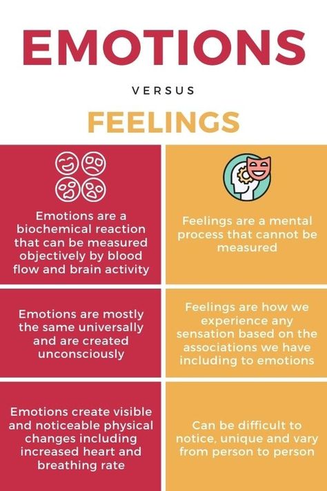 Discover the difference between emotion and feelings in the context of how it relates to intuition. With clear explanations and a 3 step process for better decision making. By the end of the post, you'll clearly understand the differences between emotions and intuition. #intuition #intuitionvsemotion #differencebetweenemotionandintuition #emotionvsfeelings Difference Between Emotions And Feelings, How To Understand Emotions, Purpose Of Emotions, Emotional Reasoning Distortion, How To Process Emotions, Cbt Therapy Worksheets, The Emotion Code, Processing Emotions, Transformational Leadership