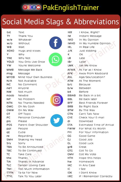 100 Social Media Slangs and Abbreviations | Social Media
#Socialmedia #Chat #SMS
#smslanguage #chatt, Pak English Trainer, WhatsApp,. Facebook app Other Social platforms, pakenglishtrainer Social Media Slang, Sms English Part 1, Internet Slang And Abbreviations, Text Abbreviations Social Media, Pogi Typings In Chat, Whatsapp Abbreviations, Social Media Vocabulary, Acronym Words, How To Spell Words