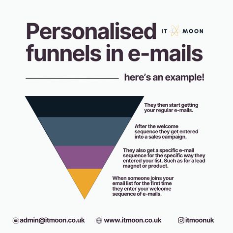 💻 Personalised funnels in e-mails  When you're e-mail marketing, you will want to have funnels in place. Don't worry! This doesn't have to be scary.  Here is a very simple one you could use:  👉 When someone joins your email list for the first time they enter your welcome sequence of e-mails. 👉 They also get a specific e-mail sequence for the specific way they entered your list. Such as for a lead magnet or product. 👉 After the welcome sequence they get entered into a sales campaign. 👉 They then Email Sequence, Social Graphics, Sale Campaign, Your Welcome, Lead Magnet, Mail Marketing, Email List, When Someone, Don't Worry