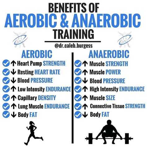 Infographic credit @dr.caleb.burgess Content credit @ 💥Aerobic/Anaerobic Benefits 📈 Here's a helpful chart - 🏃 AEROBIC: literally means "relating to, involving, or requiring free oxygen" - 📌It is low-to-moderate intensity exercise that relies primarily on aerobic metabolism (using primarily oxygen for energy), which can be performed for 2-3 minutes or more without resting - 🚴Common forms of aerobic exercise include walking, jogging, low-intensity cycling, etc. However this can be applied to Anaerobic Exercise, Exercise Physiology, Health Workout, Muscle Power, Aerobics Workout, Benefits Of Exercise, Gym Workout For Beginners, Gym Workout Tips, Aerobic Exercise