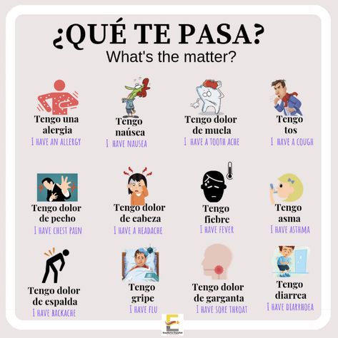 Tengo una tos mala 😷 | Vocabulario en ingles, Adverbios en ingles, Palabras ingles español Useful Spanish Phrases, Spanish Words For Beginners, Basic Spanish Words, Bad Cough, Learning Spanish For Kids, Learn To Speak Spanish, Spanish Lessons For Kids, Learning Spanish Vocabulary, Spanish Verbs