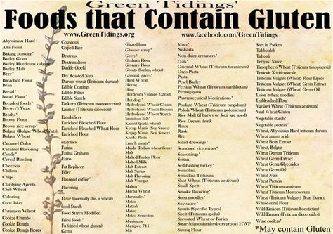 Foods That  Contain Gluten Chart Gluten Foods, Gluten Free Food List, Foods That Contain Gluten, Gluten Free Info, Wheat Belly, Going Gluten Free, Gluten Free Living, Gluten Intolerance, Gluten Free Eating