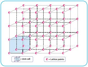 Chemistry Definition, Chemistry Drawing, What Are Crystals, Crystal Lattice, Crystal Structure, Crystal System, Molecular Structure, Types Of Crystals, Metal Fence