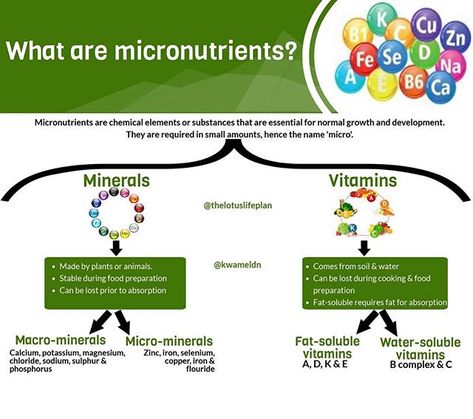 Micronutrients are chemical elements or substances that are essential for growth and development. They are required in small amounts which is why they are named “micro”minerals. Consuming excess amounts (usually through supplements) can result in side effects. - Vitamins and minerals make up the micronutrients. Both are essential for health. However there are a few differences between the two. - All vitamins are essential in our diet. However, not all minerals are essential. For example, lead is Macro Minerals, Anti Nutrients, Vitamin K Deficiency, Body Vitamins, Chemical Elements, All Vitamins, Micro Nutrients, Growth And Development, Vitamin B Complex