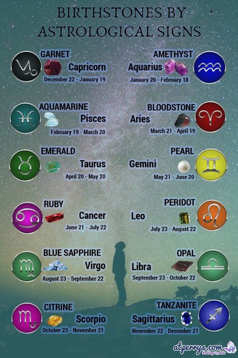 Pisces Dates, Aquarius Dates, Aries Birthstone, Zodiac Signs Elements, Birth Stones Chart, Zodiac Signs Chart, Birthstones By Month, Zodiac Signs Months, Sign Meaning