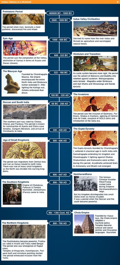 Ancient India Timeline Timeline Indian History, Indian Ancient History, Timeline Of Indian History, History Chart Ideas, Islam Friendship, Academic Decathlon, Ancient History Timeline, Hinduism History, Historical India