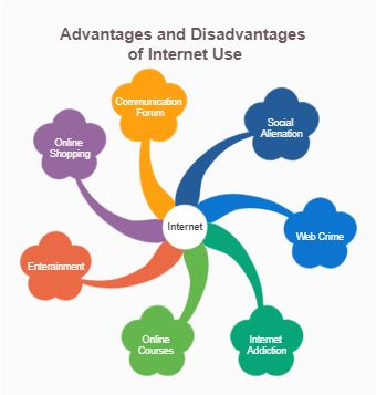 The internet is probably one of the greatest inventions so far. The Internet's accessibility has opened the world to people by stripping away geographical barriers and sharing information instantaneously. This diagram example shows us the advantage and disadvantages of the Internet, which are very common in our lives. You can create a similar diagram like this in EdrawMax to illustrate the good and bad sides of something. Advantages And Disadvantages, Good And Bad, Instant Messaging, Financial Information, Graphic Design Tips, Identity Theft, New Opportunities, Medical Advice, Business Opportunities