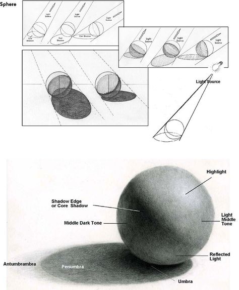 Drawing Tutorial Image 9                                                                                                                                                                                 More Value Drawing, Drawing Hands, Art Theory, Shading Techniques, Basic Drawing, Drawing Lessons, Chiaroscuro, Drawing Tutorials, Elements Of Art