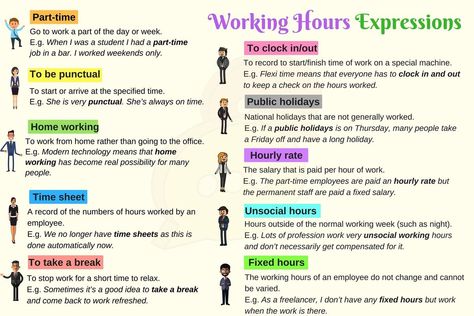 Here are some English words and phrases that you may find useful in the workplace. English For Workplace, English At Workplace, Daily Use Phrases In English, Business Phrases English Vocabulary, Job Vocabulary Learning English, Workplace Vocabulary, Advanced English Phrases For Daily Use, Language Functions, Travel English