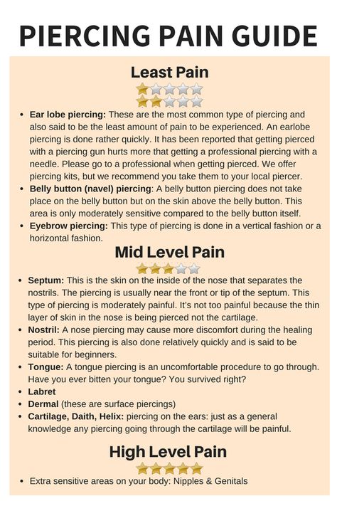 Piercing Chart Pain Level, Painful Piercings Chart, Ear Piercings Chart Pain Level, Ear Piercings Pain Level Chart, Ear Piercings Hurt Chart, Ear Piercing Pain Chart, Most Painful Ear Piercings Chart, Piercing Pain Chart, Piercing Ideas Face