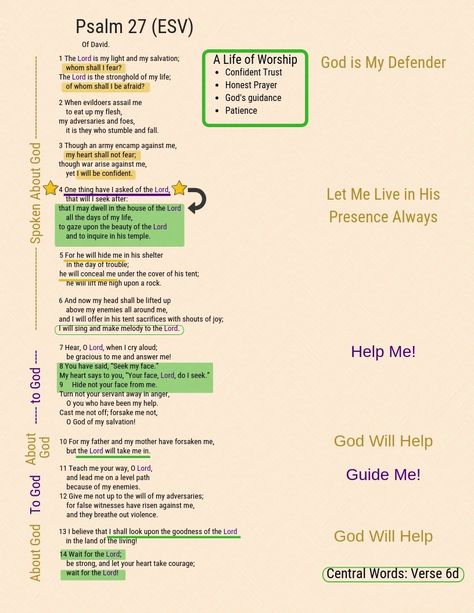 Psalm 27 Psalm 27 Bible Journaling, Psalms 27, Psalm 27 13, Rest In The Lord, Worship Art, The Psalms, God's Presence, Gods Guidance, Psalm 27