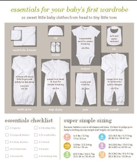 Boy Essentials, Newborn Essentials List, Newborn Stuff, Baby Essential List, Pregnancy Preparation, Minimalist Baby Clothes, January Baby, Baby Wardrobe, Newborn Baby Tips