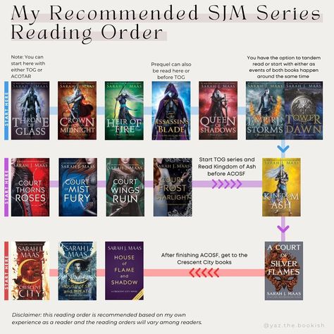 ✩ Yaz ✩ | I've had multiple readers ask in what order they should read all SJM books, and while yes you can read them separately but this is how I… | Instagram Reading, Book Hangover, On My Own, Easter Fun, Book Recommendations, Old And New, Some Fun, Books To Read, Canning