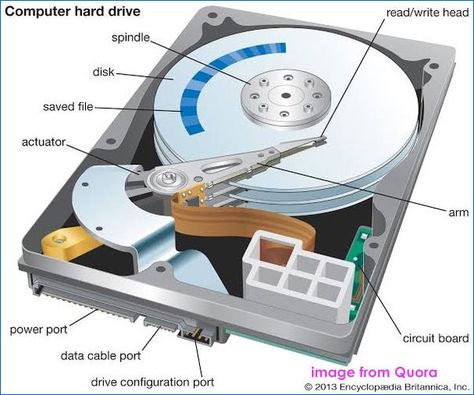 HDD Lifespan/SSD vs HDD Lifespan & How to Increase HDD Life Optical Disc Drive, Computer Hard Drive, Memory Chip, Computer Basic, Computer Basics, Old Computers, Hard Disk Drive, Disk Drive, Beating Heart