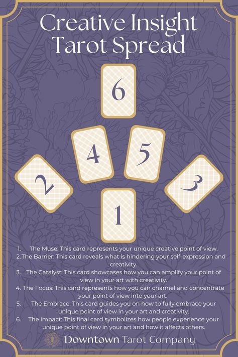 Creative Tarot Spread, Tarot For Creativity, Tarot Spreads For Self Discovery, Quick Tarot Spread, Tarot Future Spread, Tarot Spreads Future, Tarot Spread, Angel Tarot Spreads, Tarot Spirit Guide Spread