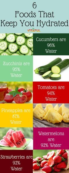 6 Foods That Keep Yo Health Infographic, Hydrating Foods, Think Food, Diet Vegetarian, Food Facts, Nutrition Tips, Cayenne, Diet Tips, Wellness Tips