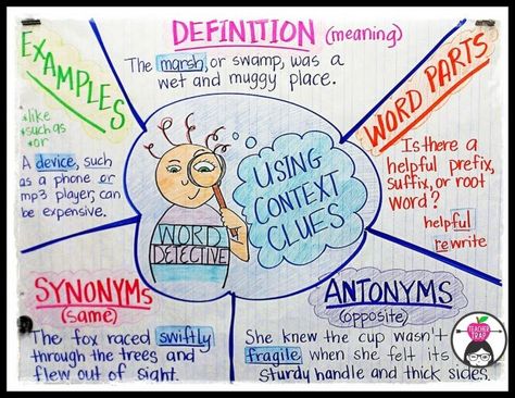 Context Clues anchor chart.  this post has some great strategies for teaching context clues. Context Clues Anchor Chart, Ela Anchor Charts, Reading Vocabulary, Classroom Anchor Charts, Reading Anchor Charts, 5th Grade Reading, 4th Grade Reading, Reading Comprehension Skills, 3rd Grade Reading