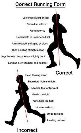 Correct form! Do it and save yourself from shin splits & other injuries! Runners Knee Pain, Proper Running Form, Runners Knee, Running Form, Shin Splints, After Running, Running For Beginners, Strengthening Exercises, Nerve Pain