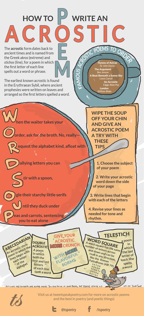 How to Write an Acrostic Poem Infographic Acrostic Design Ideas, How To Write A Poem Template, Acrostic Poem Design Ideas, Thankful Acrostic Poem, Name Acrostic Poem, Acrostic Poem Examples Names, Writing Metaphors, Acrostic Poem Examples, Poetry Challenge