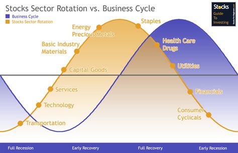 Check it out! Cycle Chart, Stock Options Trading, Stocks For Beginners, Stock Market Basics, Trade Finance, Financial Instrument, Day Trader, Online Trading, Healthcare Industry