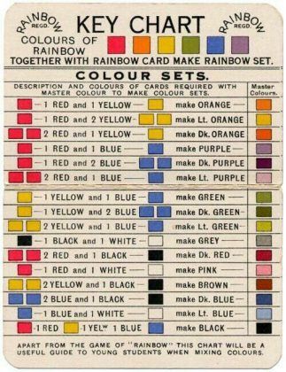 What Two Colors make Red, Blue, or Brown....? Colors Chart, Mixing Colours, Mixing Paint Colors, Color Mixing Guide, Colour Correction, Color Mixing Chart, Mixing Colors, Rainbow Card, Soyut Sanat Tabloları