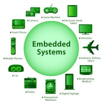 Embedded Systems, Circuit Board Design, Internship Program, Education System, Electrical Engineering, Digital Signage, Electronic Books, Data Science, New Technology