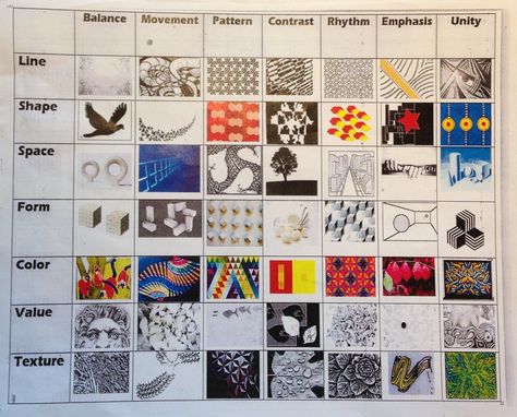 Elements and Principles of Art Matrix | Brenda.Robson.Art Principals Of Design Projects, Principle Of Design Harmony Drawing, Elements And Principles Of Art Examples, Elements Of Art Projects High Schools, Elements And Principles Of Art Drawings, 7 Elements Of Art Projects, Elements Of Art Projects, Drawing Basics Learning, Unity In Art