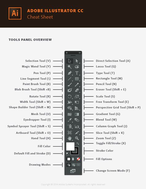 Adobe Illustrator Cheat Sheet Adobe Illustrator Shortcuts, Illustrator Tools, Adobe Tips, Learning Adobe Illustrator, Photoshop Shortcut, Teaching Graphic Design, Hindi Font, Adobe Illustrator Design, Adobe Design