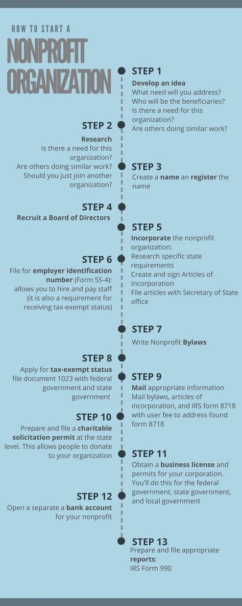 Learn Patience, Startup Checklist, Start A Non Profit, Nonprofit Startup, Nonprofit Management, Nonprofit Marketing, Grant Writing, Nonprofit Fundraising, Business Organization