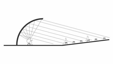 Acoustic Diagram Architecture, Sound Architecture Concept, Acoustic Design Architecture, Acoustics Architecture, Meditation Space Architecture, Sound Architecture, Wood Sound Diffuser, Auditorium Architecture, Acoustics Design