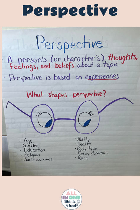 ELA anchor chart on teaching point of view and perspective for middle school Characters Perspective Anchor Chart, Authors Perspective Anchor Chart, Character Perspective Anchor Chart, Perspective Anchor Chart, Shapes Perspective, Point Of View Anchor Chart, Plot Anchor Chart, Teaching Point Of View, Teacher Goals