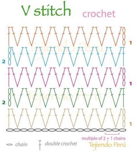 How to crochet the V stitch (video & diagram) Crochet Stitches Patterns Diagram, V Stitch Crochet, Crochet Stitches Chart, Ripple Stitch, Crochet Stitches Diagram, Confection Au Crochet, V Stitch, Crochet Motifs, Crochet Instructions