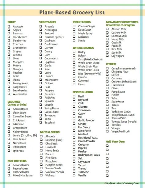 Plant Based Carbs List, Plant Based Seasonings, Plant Based List Of Food, Wfpb Grocery List, Plant Based Food List, Vegan Eating For Beginners, Vegetable Based Diet, Plant Based Ingredients, Plant Based Diet Food List