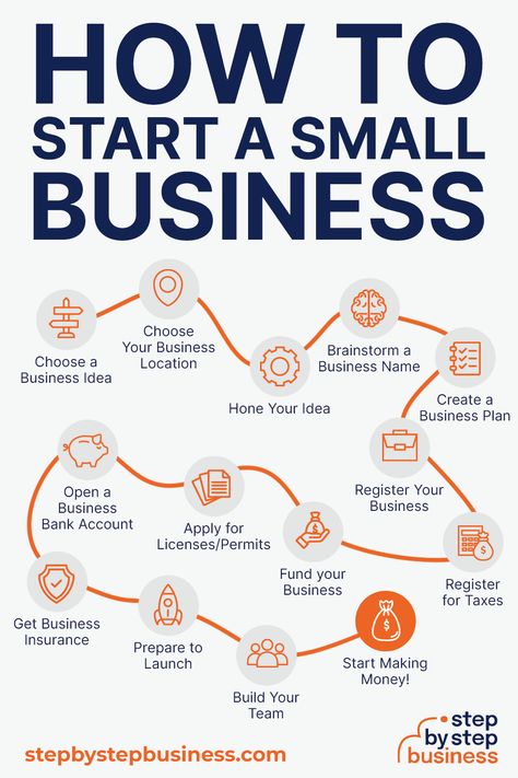 starting a small business step by step guide How To Start Our Own Business, Bussines Tips Ideas, How To Start New Business, New Startup Business Ideas, Best Start Up Business Ideas, Best Startup Business Ideas, How To Start A Startup, Business Plan Step By Step, Ways To Start A Business