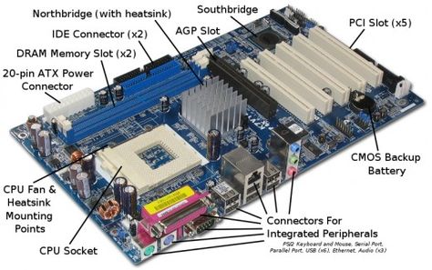 A labeled ASRock K7VT4A Pro Mainboard Pc Assembling, Motherboard Diagram, Electronics Symbols, Computer Parts And Components, Computer Processors, Build A Pc, Cpu Socket, Computer Learning, Central Processing Unit